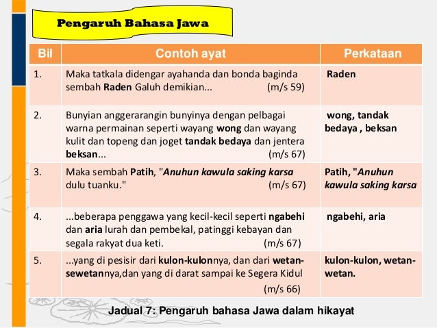 Binaan kata, ayat, frasa, klausa dan pengaruh bahasa asing