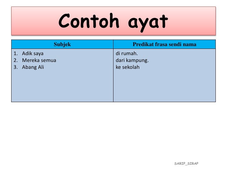 Binaan predikat ayat tunggal