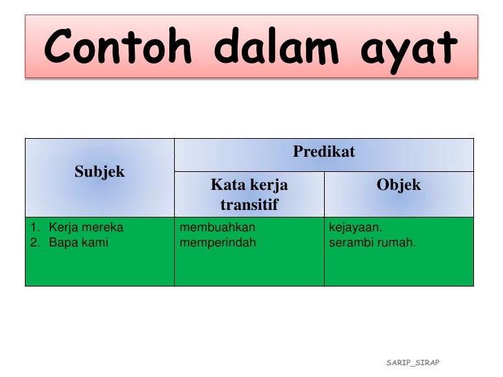 Binaan predikat ayat tunggal