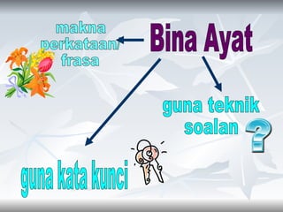 Bina Ayat guna teknik soalan makna perkataan/ frasa guna kata kunci 
