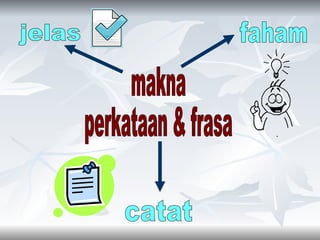 makna perkataan & frasa jelas faham catat 