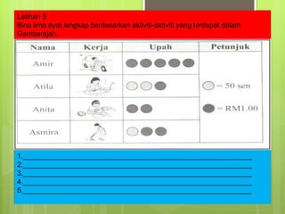 Latihan 5 Bina lima ayat lengkap berdasarkan aktiviti-aktiviti yang terdapat dalam  Gambarajah. 1.__________________________________________________________ 2.__________________________________________________________ 3.__________________________________________________________ 4.__________________________________________________________ 5.__________________________________________________________ 