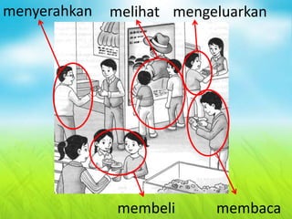 menyerahkan melihat mengeluarkan
membeli membaca
 
