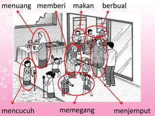 menuang memberi makan   berbual




mencucuh     memegang      menjemput
 