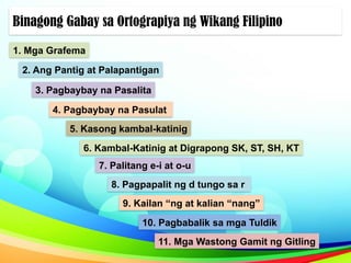 Binagong Gabay sa Ortograpiya ng Wikang Filipino
1. Mga Grafema
2. Ang Pantig at Palapantigan
3. Pagbaybay na Pasalita
4. Pagbaybay na Pasulat
5. Kasong kambal-katinig
6. Kambal-Katinig at Digrapong SK, ST, SH, KT
7. Palitang e-i at o-u
8. Pagpapalit ng d tungo sa r
9. Kailan “ng at kalian “nang”
10. Pagbabalik sa mga Tuldik
11. Mga Wastong Gamit ng Gitling
 