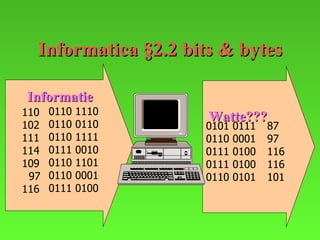 Informatica §2.2 bits & bytes 110 102 111 114 109 97 116 0110 1110 0110 0110 0110 1111 0111 0010 0110 1101 0110 0001 0111 0100 0101 0111 0110 0001 0111 0100 0111 0100 0110 0101 87 97 116 116 101 Informatie Watte??? 