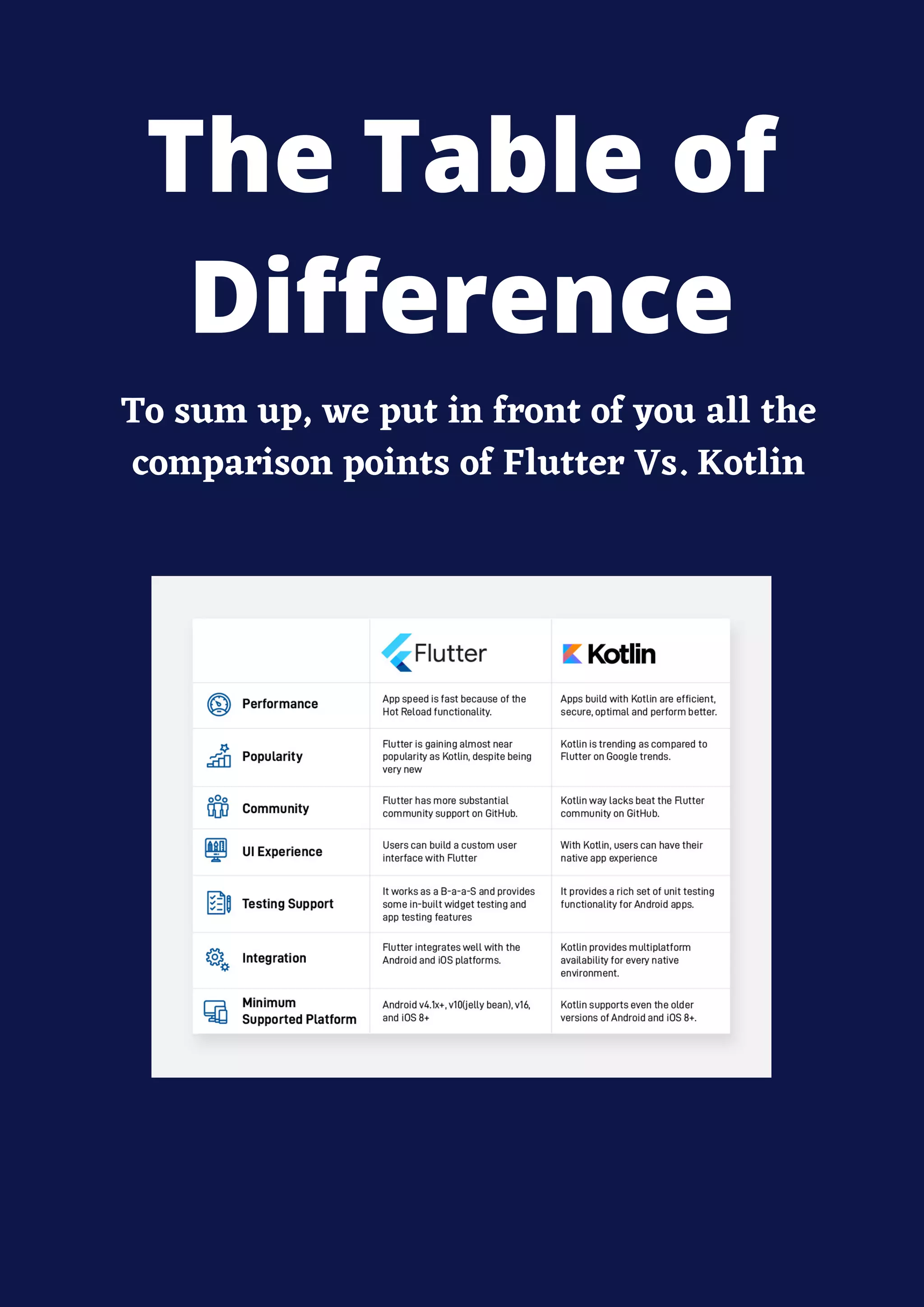 To sum up, we put in front of you all the
comparison points of Flutter Vs. Kotlin
The Table of
Difference
 