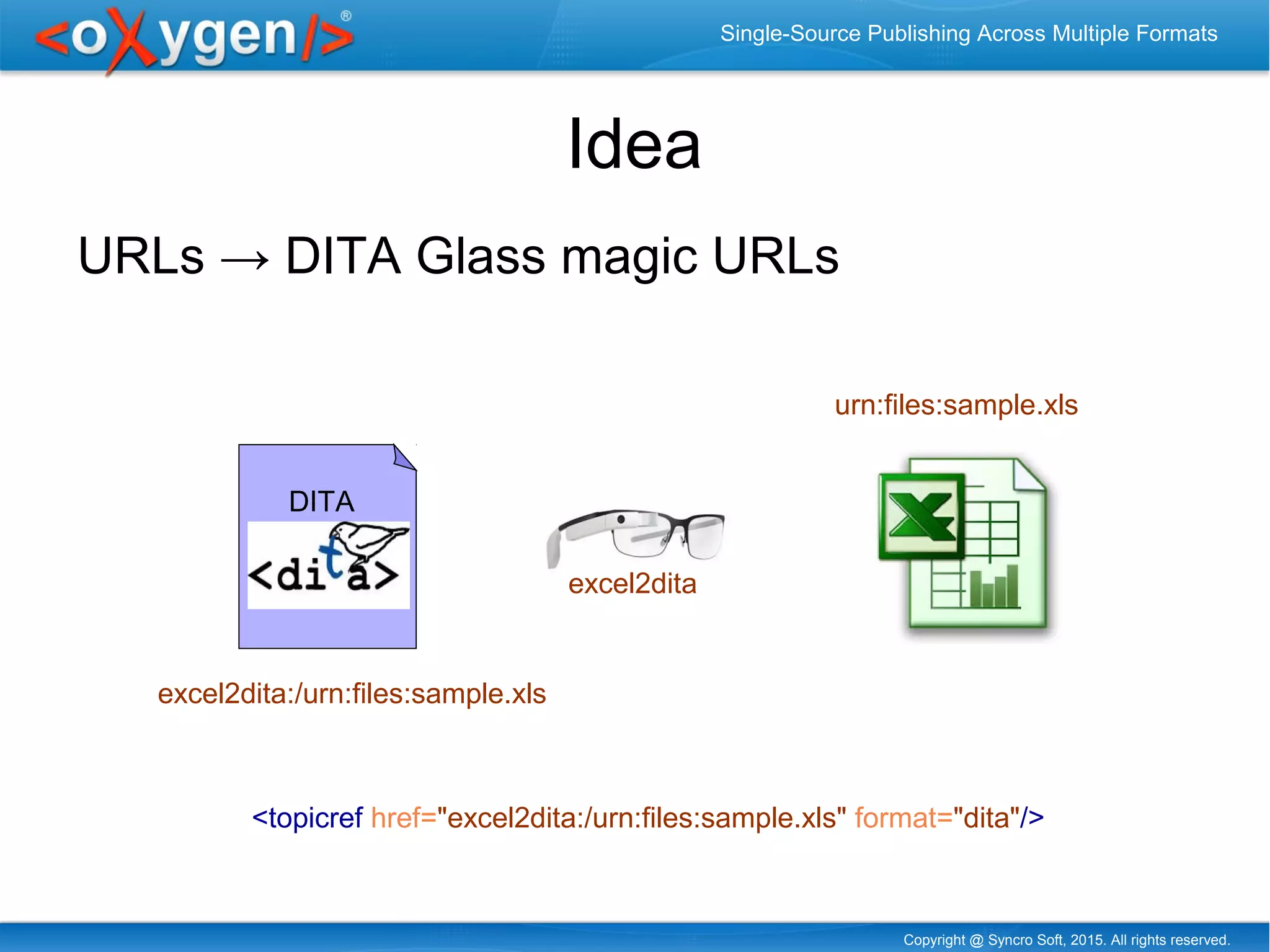 Copyright @ Syncro Soft, 2015. All rights reserved.
Single-Source Publishing Across Multiple Formats
Idea
URLs → DITA Glass magic URLs
DITA
Topic
(table)
XML
excel2dita:/urn:files:sample.xls
urn:files:sample.xls
<topicref href="excel2dita:/urn:files:sample.xls" format="dita"/>
excel2dita
 