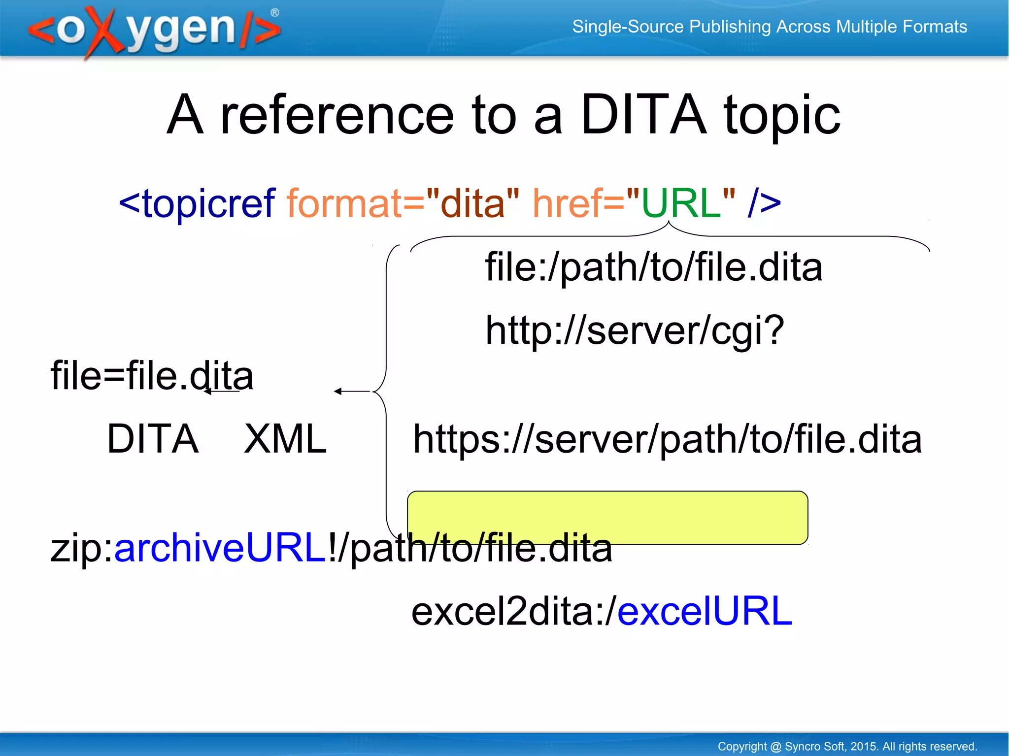 Copyright @ Syncro Soft, 2015. All rights reserved.
Single-Source Publishing Across Multiple Formats
A reference to a DITA topic
<topicref format="dita" href="URL" />
file:/path/to/file.dita
http://server/cgi?
file=file.dita
DITA XML https://server/path/to/file.dita
zip:archiveURL!/path/to/file.dita
excel2dita:/excelURL
 
