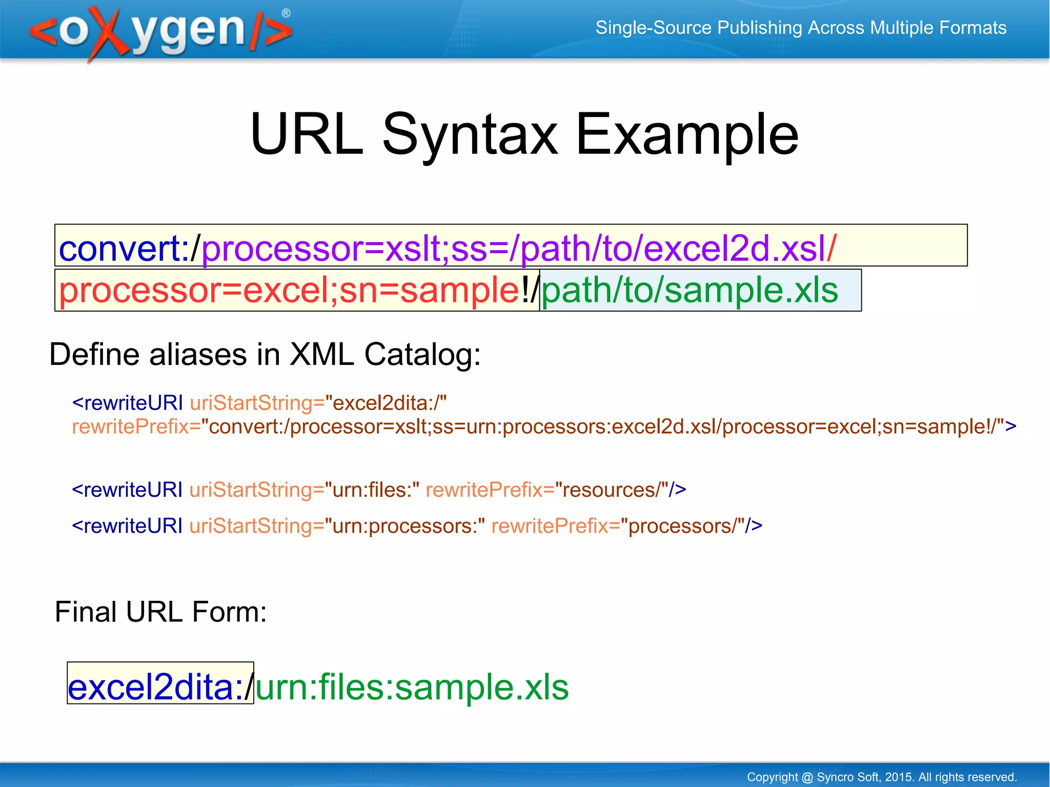 Copyright @ Syncro Soft, 2015. All rights reserved.
Single-Source Publishing Across Multiple Formats
URL Syntax Example
Define aliases in XML Catalog:
convert:/processor=xslt;ss=/path/to/excel2d.xsl/
processor=excel;sn=sample!/path/to/sample.xls
excel2dita:/urn:files:sample.xls
<rewriteURI uriStartString="urn:processors:" rewritePrefix="processors/"/>
<rewriteURI uriStartString="urn:files:" rewritePrefix="resources/"/>
Final URL Form:
<rewriteURI uriStartString="excel2dita:/"
rewritePrefix="convert:/processor=xslt;ss=urn:processors:excel2d.xsl/processor=excel;sn=sample!/">
 