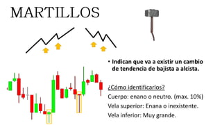 • Indican que va a existir un cambio
de tendencia de bajista a alcista.
¿Cómo identificarlos?
Cuerpo: enano o neutro. (max. 10%)
Vela superior: Enana o inexistente.
Vela inferior: Muy grande.
 