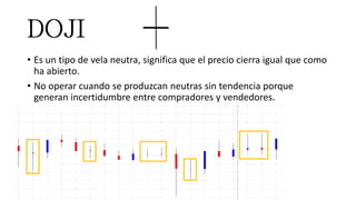• Es un tipo de vela neutra, significa que el precio cierra igual que como
ha abierto.
• No operar cuando se produzcan neutras sin tendencia porque
generan incertidumbre entre compradores y vendedores.
 