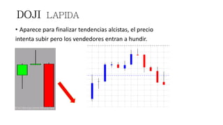 • Aparece para finalizar tendencias alcistas, el precio
intenta subir pero los vendedores entran a hundir.
Vivirdeopcionesbinarias
 
