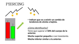 • Indican que va a existir un cambio de
tendencia de alcista a bajista.
¿Cómo identificarlos?
Tiene que superar el 50% del cuerpo de la
anterior.
Mecha superior pequeña o casi inexistente.
Mecha inferior similar a la anterior.
 