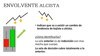 • Indican que va a existir un cambio de
tendencia de bajista a alcista.
¿Cómo identificarlos?
La vela anterior es de indecisión con mas
mecha que cuerpo.
La vela de decisión cubre totalmente a la
anterior.
 
