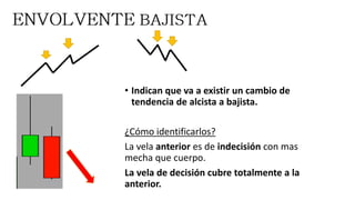 • Indican que va a existir un cambio de
tendencia de alcista a bajista.
¿Cómo identificarlos?
La vela anterior es de indecisión con mas
mecha que cuerpo.
La vela de decisión cubre totalmente a la
anterior.
 
