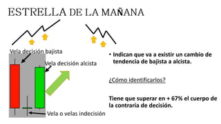 Ñ
• Indican que va a existir un cambio de
tendencia de bajista a alcista.
¿Cómo identificarlos?
Tiene que superar en + 67% el cuerpo de
la contraria de decisión.
Vela decisión bajista
Vela o velas indecisión
Vela decisión alcista
 