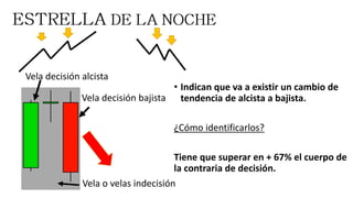 • Indican que va a existir un cambio de
tendencia de alcista a bajista.
¿Cómo identificarlos?
Tiene que superar en + 67% el cuerpo de
la contraria de decisión.
Vela decisión bajista
Vela o velas indecisión
Vela decisión alcista
 