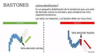 ¿Cómo identificarlos?
Es un pequeña debilitación de la tendencia que una vela
de decisión marca la entrada y que romperá ese mini
soporte/resistencia.
Las velas no importan, y el baston debe ser muy claro.
Vela decisión alcista
Vela decisión bajista
Foto: CienFX
 