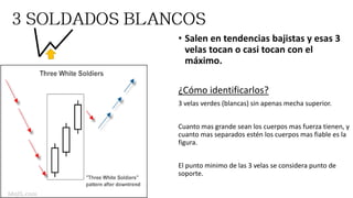 • Salen en tendencias bajistas y esas 3
velas tocan o casi tocan con el
máximo.
¿Cómo identificarlos?
3 velas verdes (blancas) sin apenas mecha superior.
Cuanto mas grande sean los cuerpos mas fuerza tienen, y
cuanto mas separados estén los cuerpos mas fiable es la
figura.
El punto minimo de las 3 velas se considera punto de
soporte.
Mql5.com
 