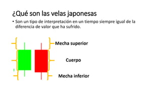 ¿Qué son las velas japonesas
• Son un tipo de interpretación en un tiempo siempre igual de la
diferencia de valor que ha sufrido.
 