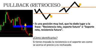 • Es una posición muy leal, que ha dado lugar a la
frase: “Resistencia rota, soporte futuro” o “Soporte
roto, resistencia futura”.
¿Cómo identificarlos?
Si tienes trazada la resistencia o el soporte ves como
se acerca el precio y es rechazado.
 