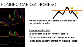 • Indica una caída en el precio cuando toca una
resistencia pasada.
¿Cómo identificarlos?
La vela cierra sin perforar la resistencia.
El valor retrocede formando la mecha alcista.
Puede darse una divergencia en el precio (Macd)
 