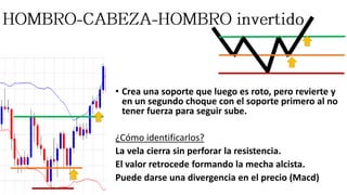 • Crea una soporte que luego es roto, pero revierte y
en un segundo choque con el soporte primero al no
tener fuerza para seguir sube.
¿Cómo identificarlos?
La vela cierra sin perforar la resistencia.
El valor retrocede formando la mecha alcista.
Puede darse una divergencia en el precio (Macd)
 