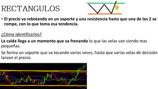 • El precio va rebotando en un soporte y una resistencia hasta que una de los 2 se
rompe, con lo que toma esa tendencia.
¿Cómo identificarlos?
La caída llega a un momento que va frenando lo que las velas van siendo mas
pequeñas.
Se forma un soporte que va tocando varias veces, hasta que varias velas de decisión
lanzan el precio.
 