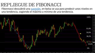 Fibonnacci descubrió una sucesión, en bolsa se usa para predecir unos niveles en
una tendencia, cogiendo el máximo a mínimo de una tendencia.
100%
61,8%
50,0%
38,2%
23,6%
0%
 
