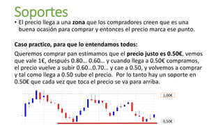 Soportes
• El precio llega a una zona que los compradores creen que es una
buena ocasión para comprar y entonces el precio marca ese punto.
Caso practico, para que lo entendamos todos:
Queremos comprar pan estimamos que el precio justo es 0.50€, vemos
que vale 1€, después 0.80… 0.60… y cuando llega a 0.50€ compramos,
el precio vuelve a subir 0.60…0.70… y cae a 0.50, y volvemos a comprar
y tal como llega a 0.50 sube el precio. Por lo tanto hay un soporte en
0.50€ que cada vez que toca el precio se va para arriba.
1,00€
0,50€
 