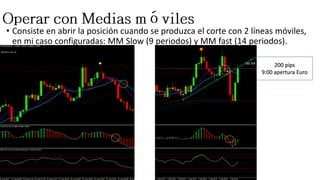 • Consiste en abrir la posición cuando se produzca el corte con 2 líneas móviles,
en mi caso configuradas: MM Slow (9 periodos) y MM fast (14 periodos).
200 pips
9:00 apertura Euro
 