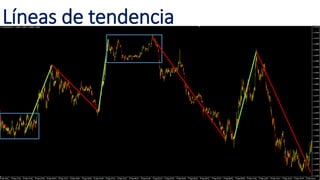 Líneas de tendencia
 