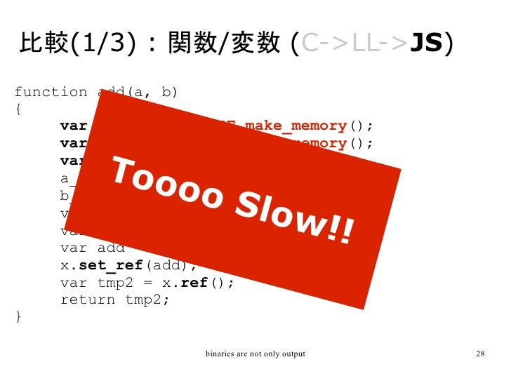 Binaries Are Not Only Output