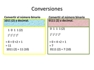 Conversiones
0 1 1 1 (2)
23
22
21
20
1 0 1 1 (2)
= 8 + 0 +2 + 1
= 11
1011 (2) = 11 (10)
Convertir el número binario
1011 (2) a decimal.
Convertir el número binario
0111 (2) a decimal.
23
22
21
20
= 0 + 4 +2 + 1
= 7
0111 (2) = 7 (10)
 