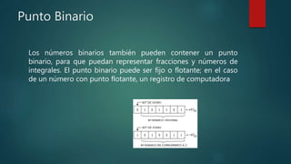 Codigo Binario | PPTX