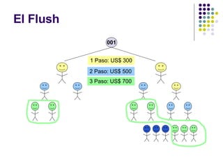 El Flush 001 1 Paso: US$ 300 2 Paso: US$ 500 3 Paso: US$ 700 