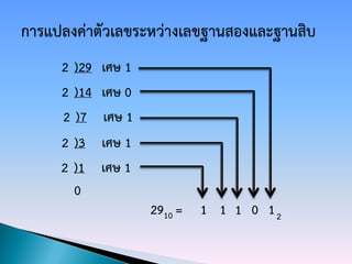 2 )29   เศษ 1
2 )14   เศษ 0
2 )7     เศษ 1
2 )3    เศษ 1
2 )1    เศษ 1
  0
                 2910 =   1 1 1 0 12
 
