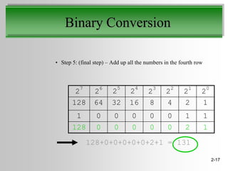 Binary Numbers | PPS