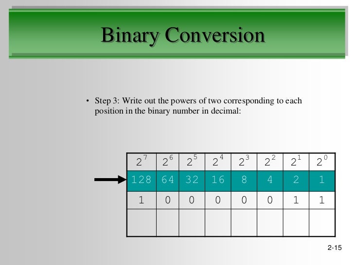 Binary Numbers