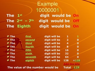 Example 1 000000 1 The    1 st     digit  would be   On The   2 nd   – 7 th   digit  would be   Off The    Eighth  digit  would be  On The  first   digit will be    1   1 The  second   digit will be    2    0 The  third  digit will be    4   0 The  fourth   digit will be    8   0 The  fifth  digit will be    16   0 The  sixth   digit will be    32   0 The  seventh   digit will be    64   0 The  eighth   digit will be  128  + 128 Add the bits The value of the number would be Total  129   