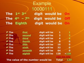 Example 1 0000 111 The    1 st-  3 rd     digit  would be   On The   4 th   – 7 th   digit  would be   Off The    Eighth  digit  would be  On The  first   digit will be    1   1 The  second   digit will be    2    2 The  third  digit will be    4   4 The  fourth   digit will be    8   0 The  fifth  digit will be    16   0 The  sixth   digit will be    32   0 The  seventh   digit will be    64   0 The  eighth   digit will be  128  + 128 Add the bits The value of the number would be Total  135   