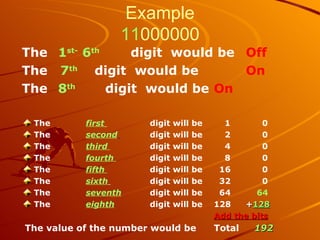 Example 11 000 000 The    1 st-  6 th     digit  would be Off The   7 th   digit  would be     On The    8 th   digit  would be  On The  first   digit will be    1   0 The  second   digit will be    2    0 The  third  digit will be    4   0 The  fourth   digit will be    8   0 The  fifth  digit will be    16   0 The  sixth   digit will be    32   0 The  seventh   digit will be    64   64 The  eighth   digit will be  128  + 128 Add the bits The value of the number would be Total  192   