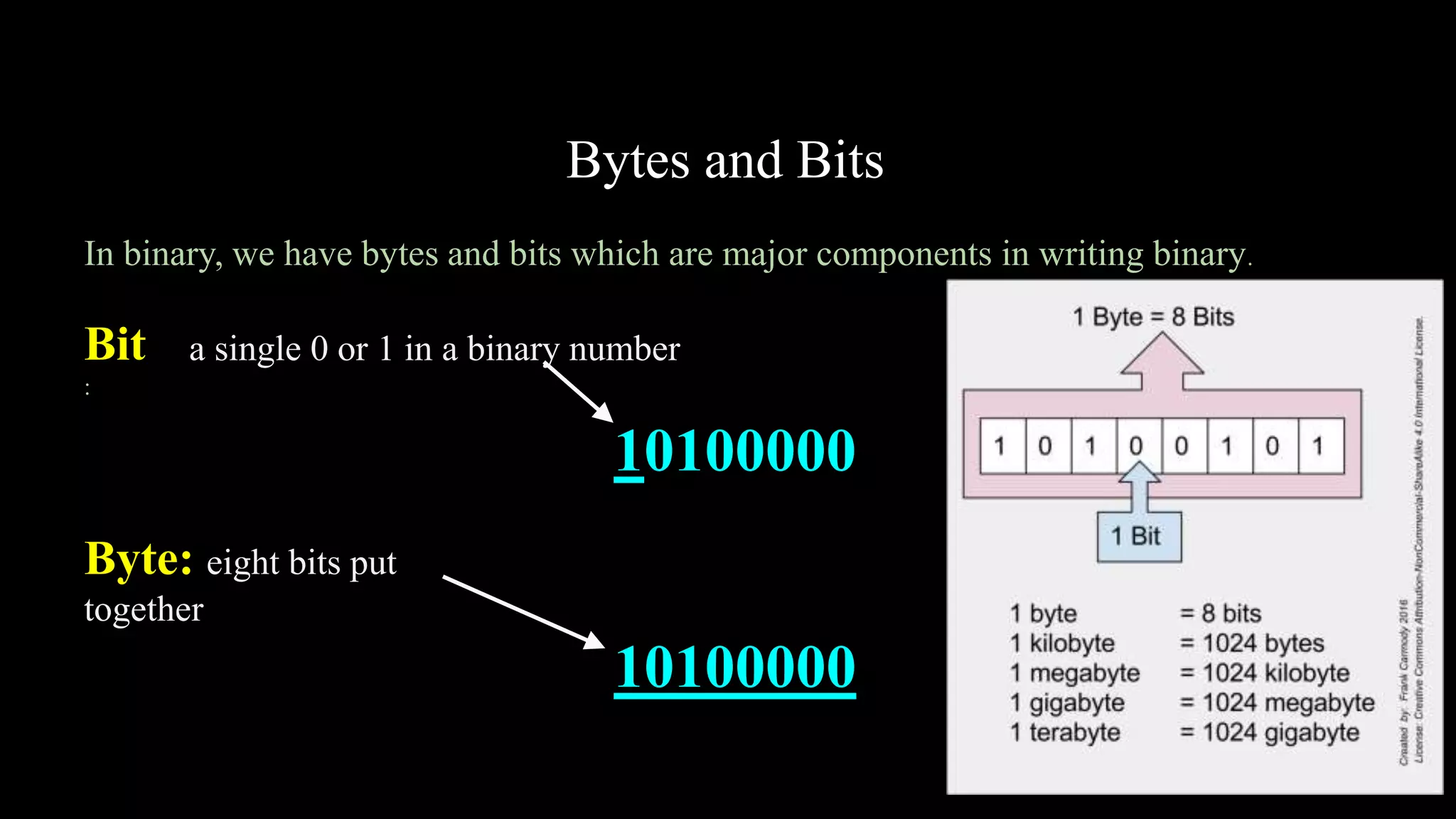 Binary.ppt