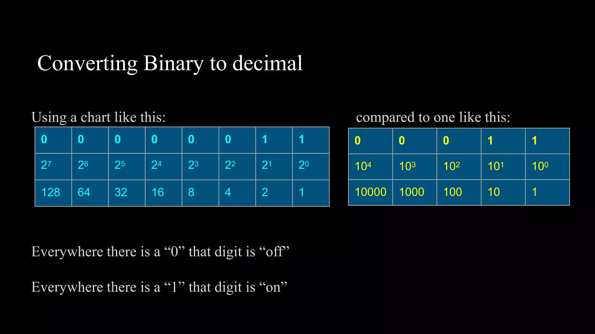 Binary.ppt