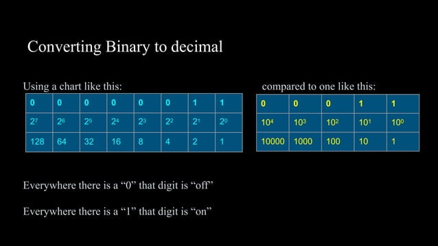 Binary.ppt