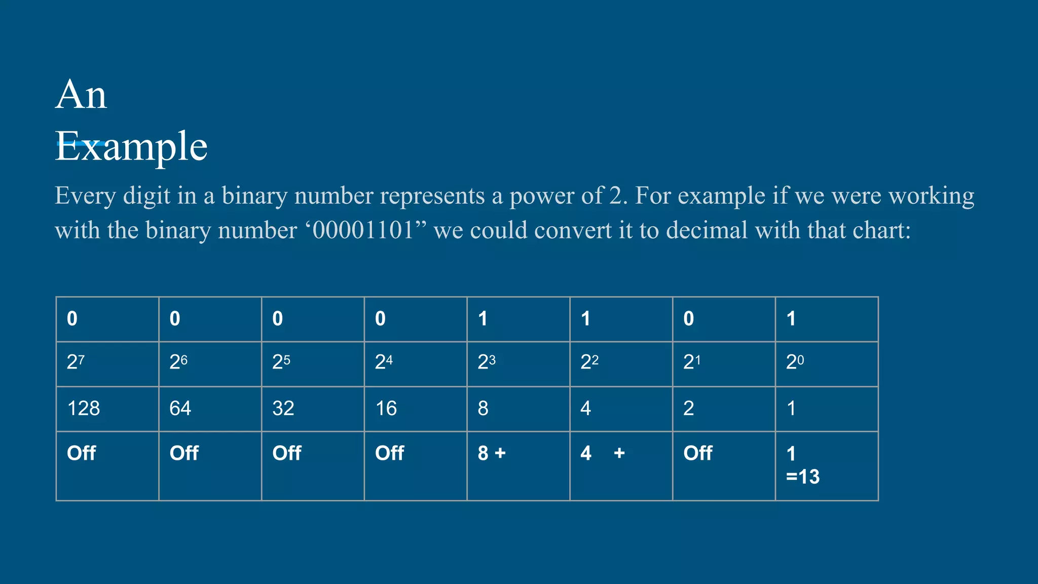 Binary.ppt | Programming Languages | Computing