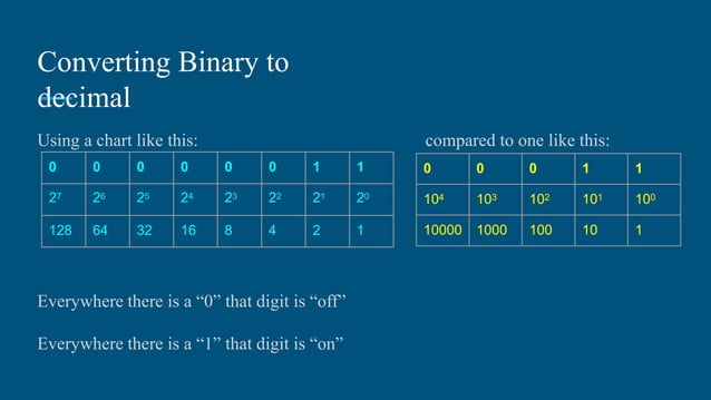 Binary.ppt