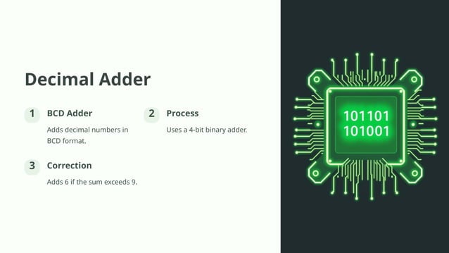 Binary adder subtractor , Decimal added. decoder, encoder, multiplexer ...