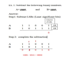 Comprehensive Guide to Binary Arithmetic: Addition and Subtraction ...